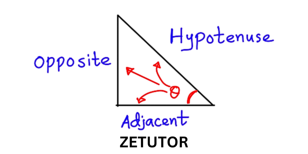 Trigonometry Basics Trigonometry basics